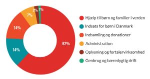 Cirkeldiagram